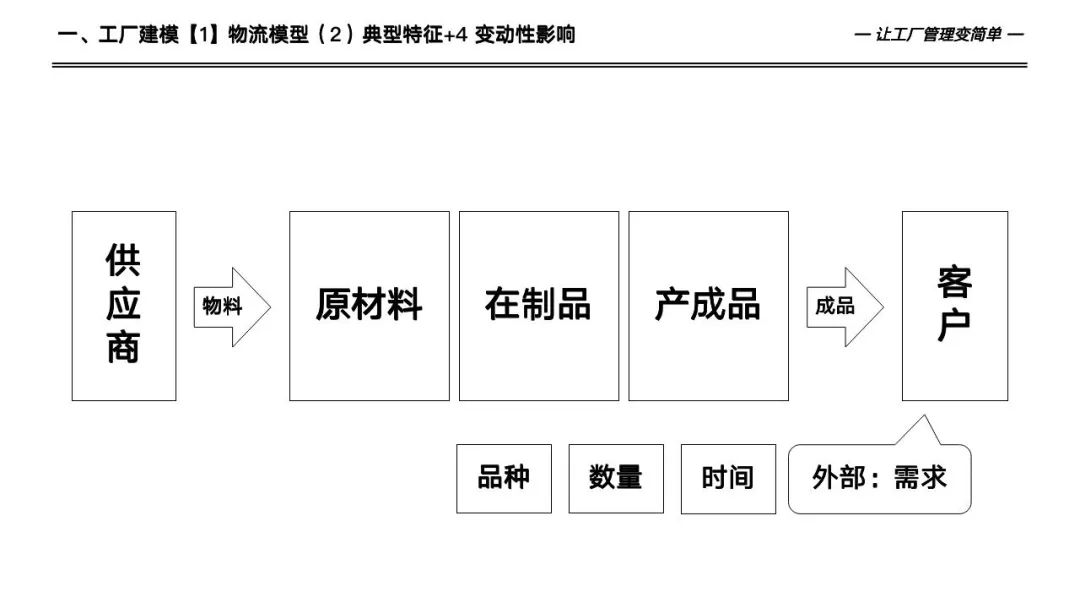 133页详解数字化工厂高级计划于排程—APS实施和应用