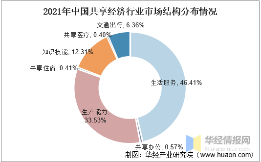 2021年中国共享办公市场规模、企业注册量及行业发展趋势
