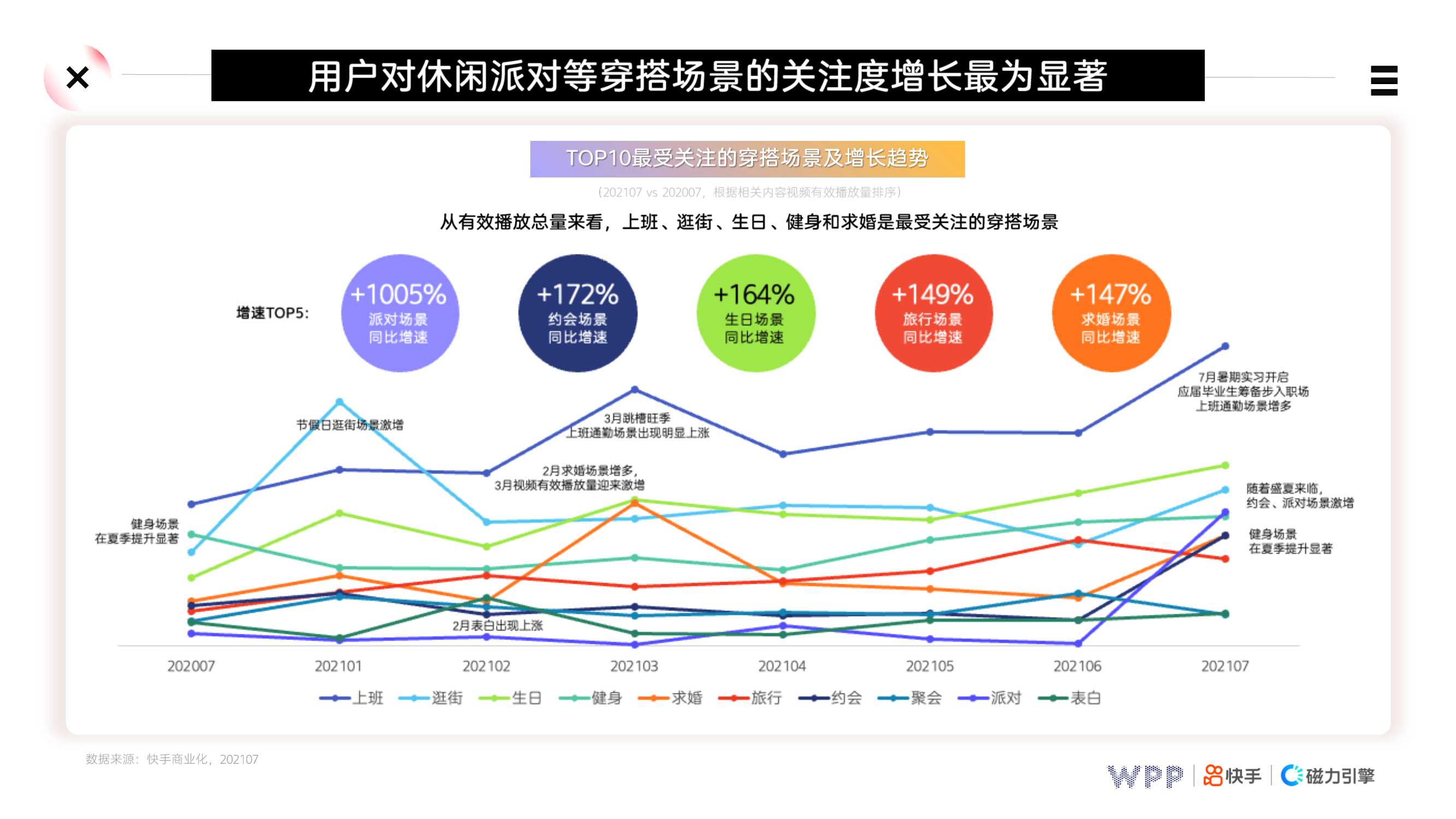 快手鞋服行业营销策略PLAYBOOK