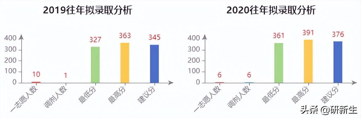 心理学择校河北大学招生情况、参考书目、分数线和录取数据