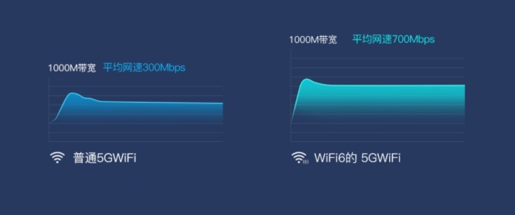 2021年终盘点：国内性能最强、跑分最高的电视盒子是什么品牌？