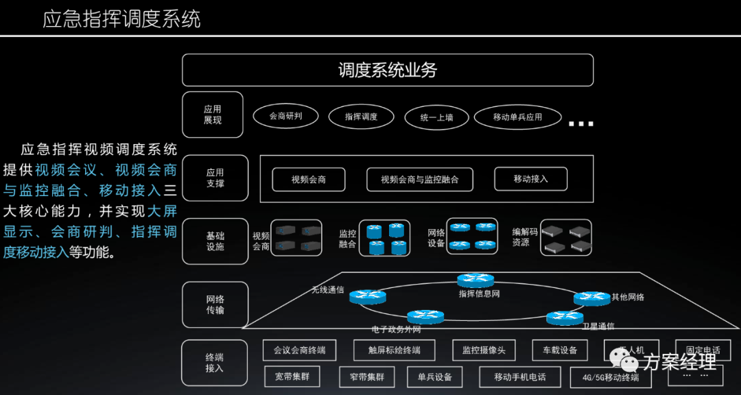 分享 | 应急指挥平台总体设计方案(ppt)