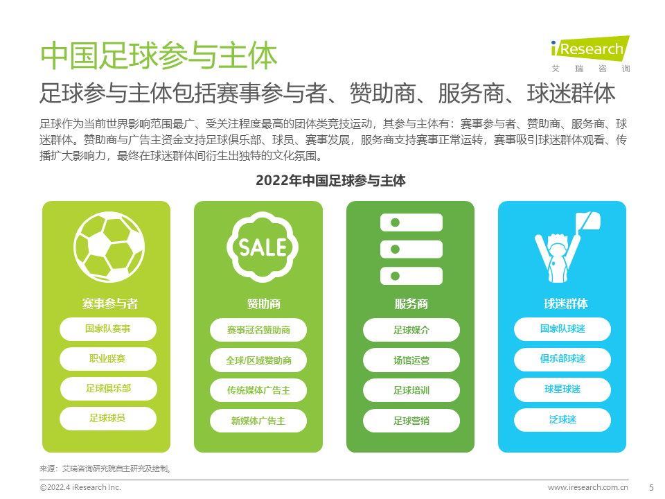 2022年中国足球球迷行为洞察白皮书