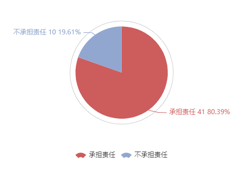挂靠人对外欠付的工程材料款，被挂靠人也要承担吗