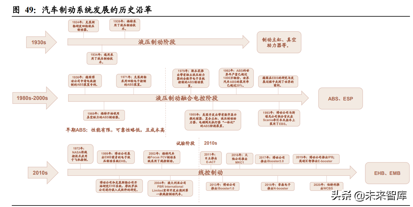 汽车行业深度报告：智能驾驶产业链梳理