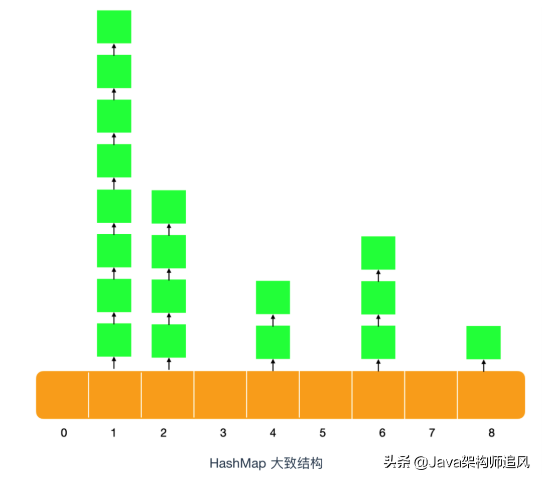 1.5W字硬核梳理2022Java面试题，图文代码并茂