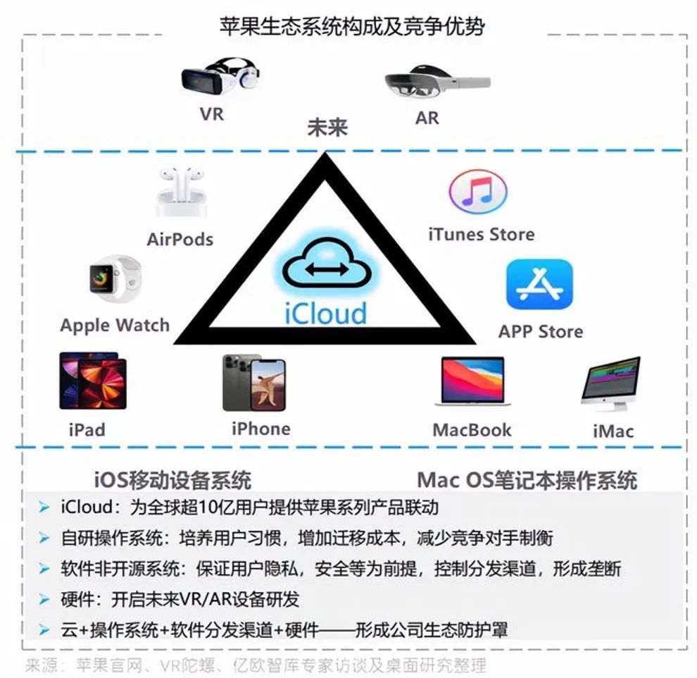 首部元宇宙手機發布，蘋果華為小米集體布局
