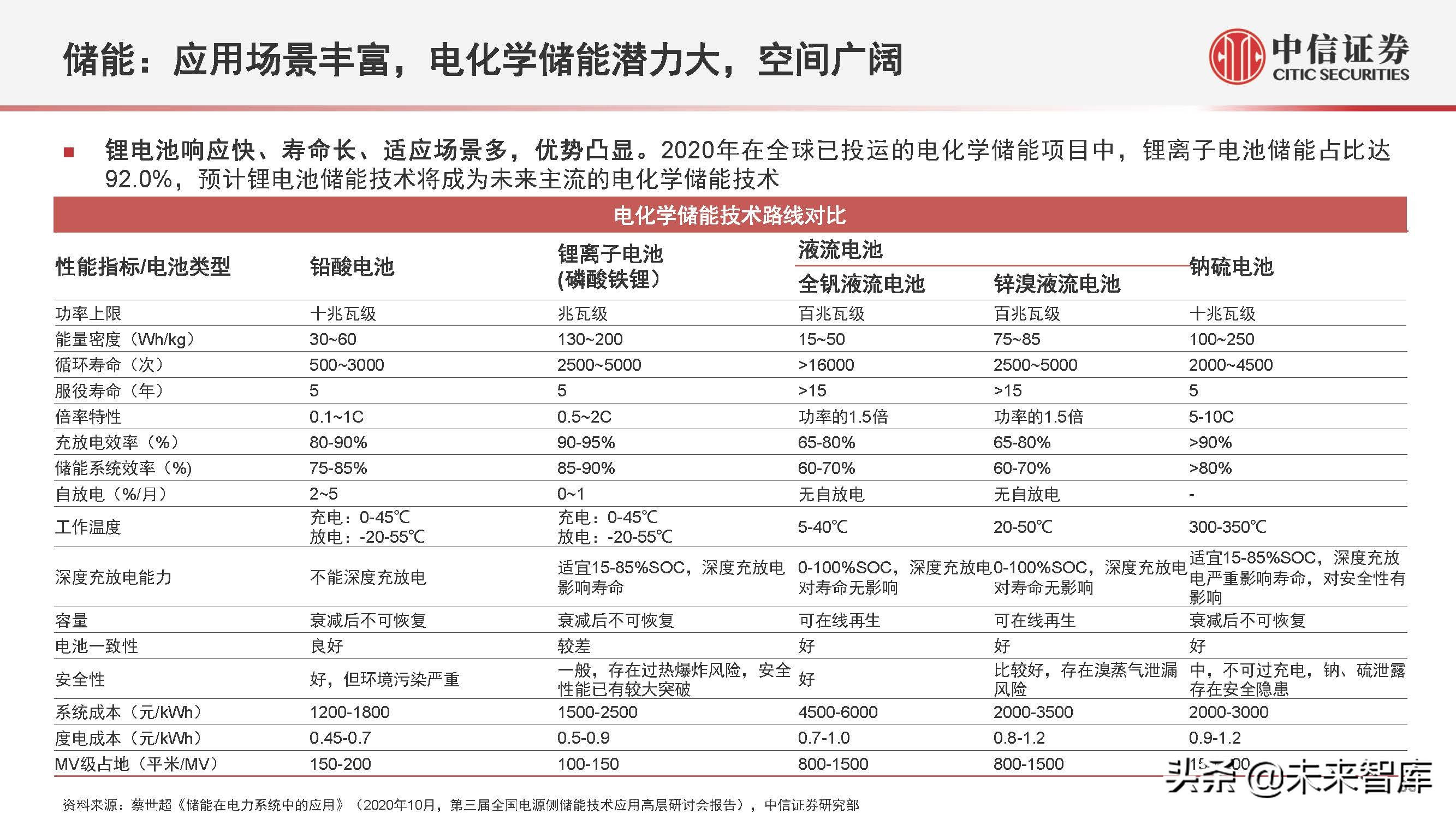 新能源汽车行业2022年下半年投资策略:产业深化发展,创新驱动进步