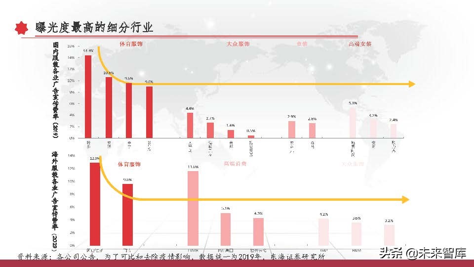 东京奥运会体育牌子有哪些衣服(运动服饰行业深度研究报告：以史为鉴，窥探未来)