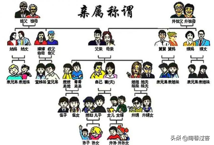 为什么出了“五服”才不是亲戚？你知道“五服”是什么吗？