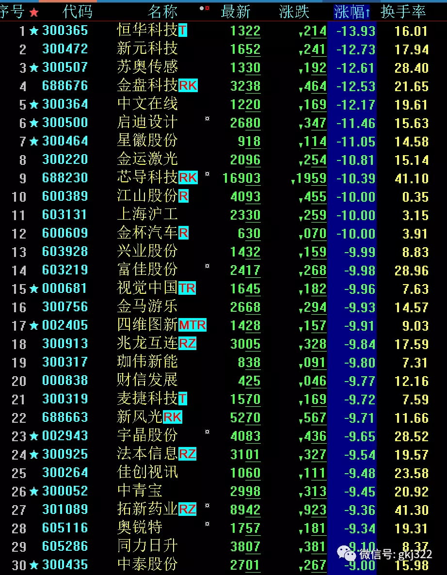 股市晚评：今晚教你几种选股思路吧