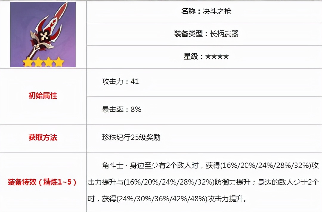 原神魈角色攻略 魈技能介绍