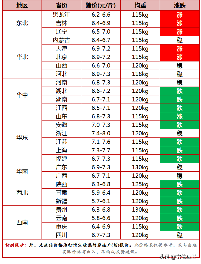 今日猪价行情（猪价涨跌频繁，考验的就是心态！节前卖还是节后）