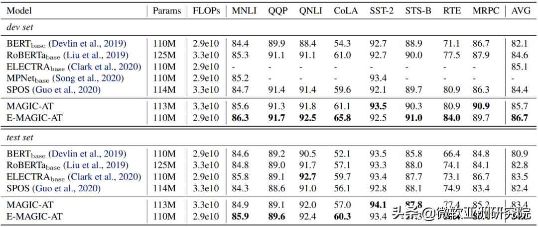 ICML 2022 | 关注AI技术的你，快来查收这份机器学习前沿论文精选