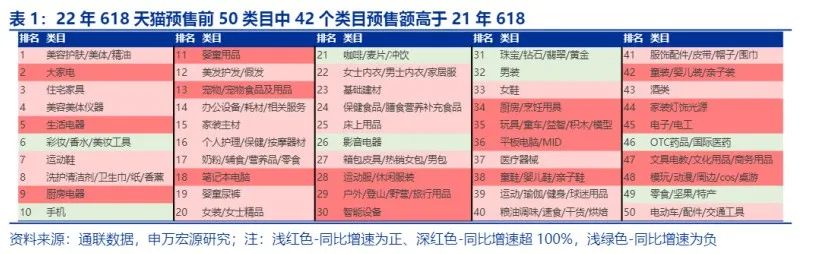 13年来最冷618，结果有点出人意料