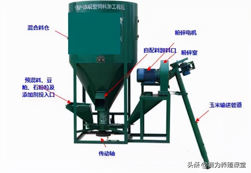 自配料常用立式混合機利弊分析
