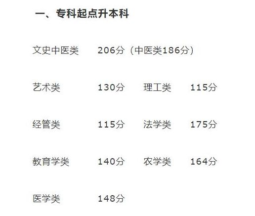 2022年成人高考学历提升应做好哪些准备