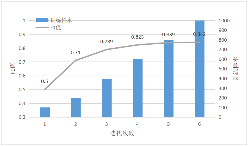 实战 