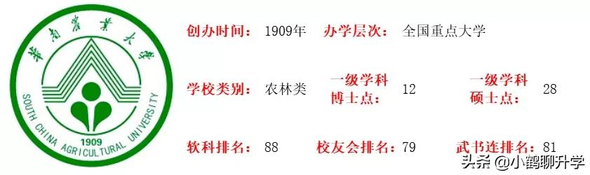 2021年广东高考录取分析:华南农业大学,斩获多项国家级奖项