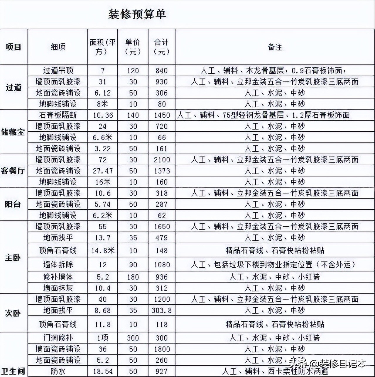 内行人带你揭秘，装修公司坑钱套路，如何一步步忽悠，赶紧收好