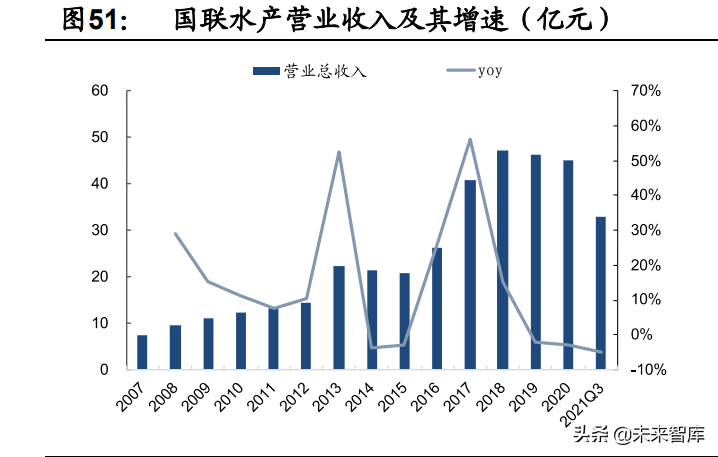 预制菜行业深度报告：行业驱动因素与竞争格局分析