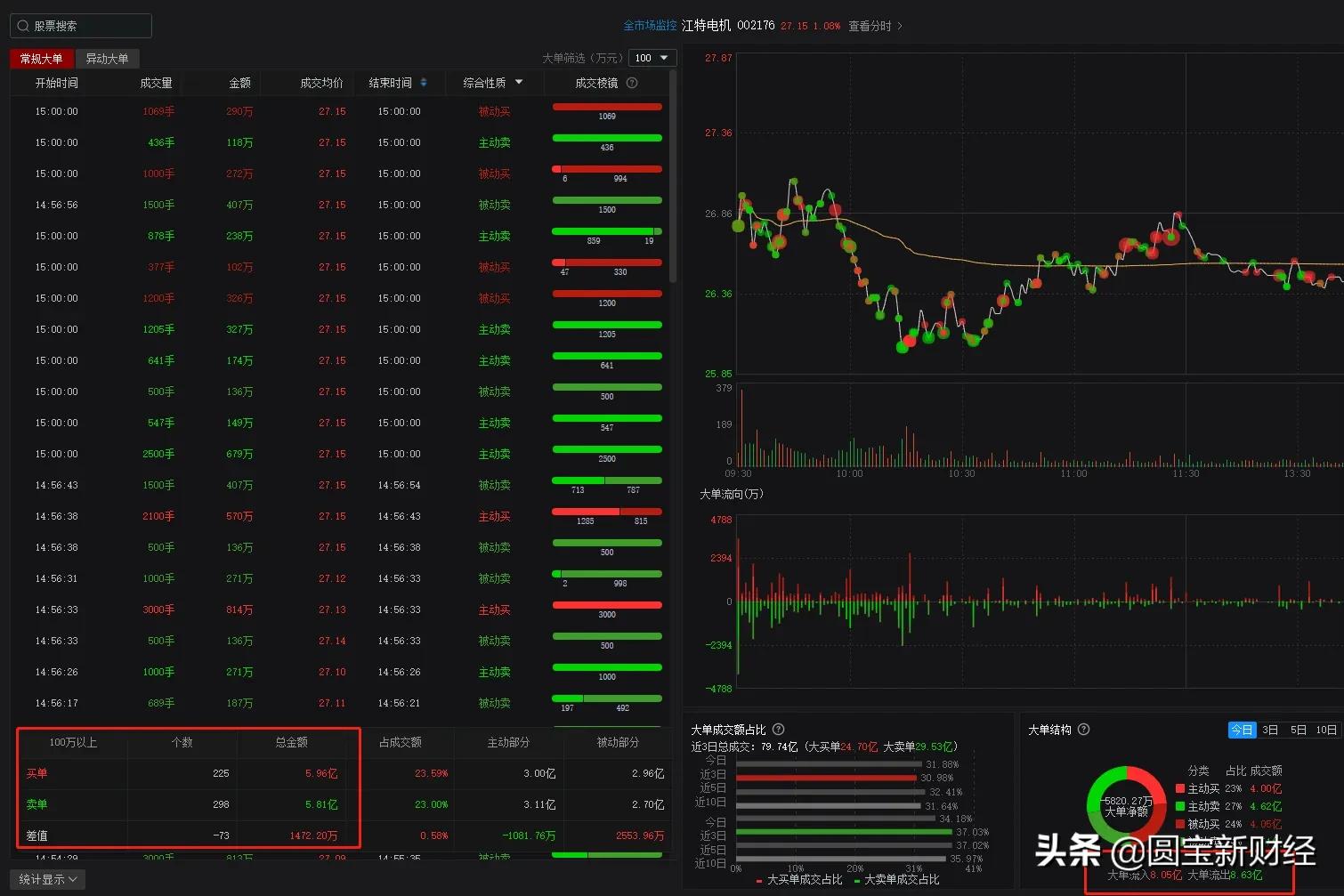 分化的新能源赛道：风光储持续大涨的背后是锂电板块的调整