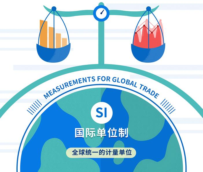 5.20 世界計量日 | 德力在您身邊