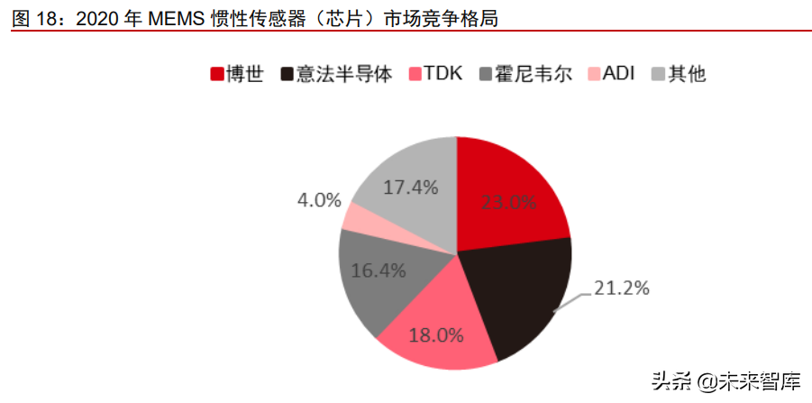 车载惯性导航产业分析：自动驾驶渐行渐近，惯性导航刚需爆发