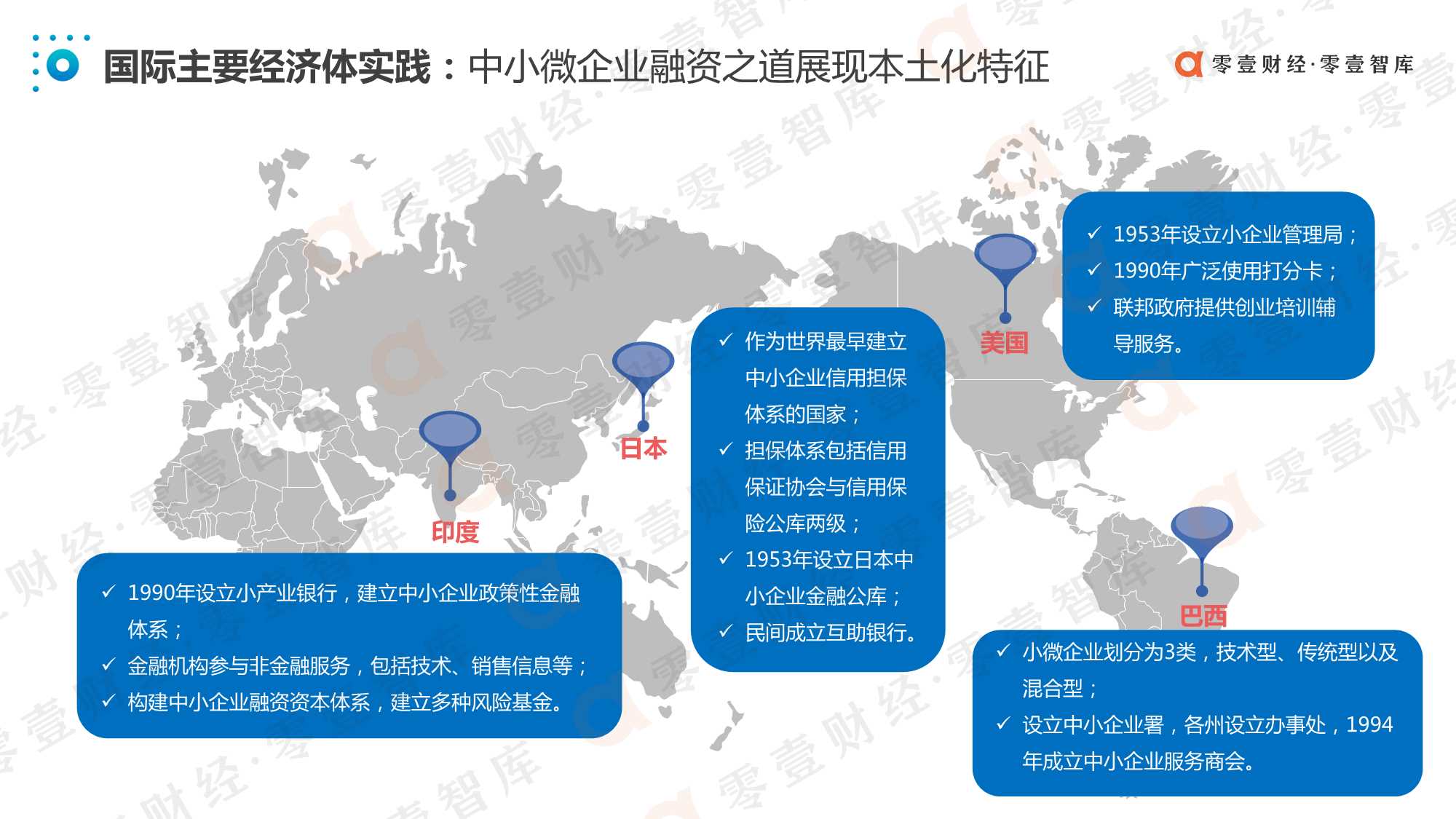 中国数字化小微金融创新实践报告（2021）