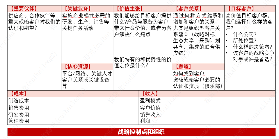 不要迷信华为BLM模型