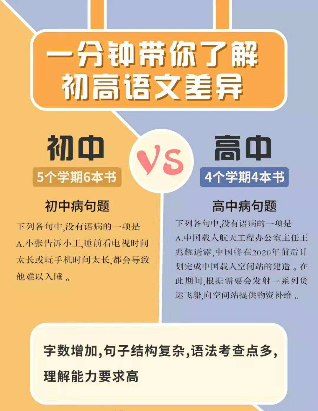 上了高中才发现，义务教育阶段补习班对学生的影响，不止一星半点