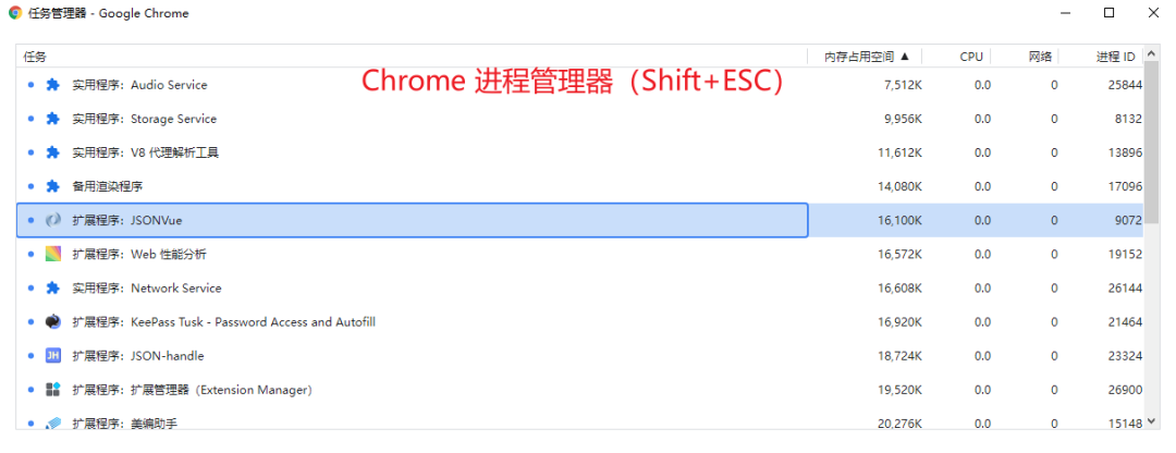 实用 | 盘点几种解决 Chrome 占用内存大的实用方案