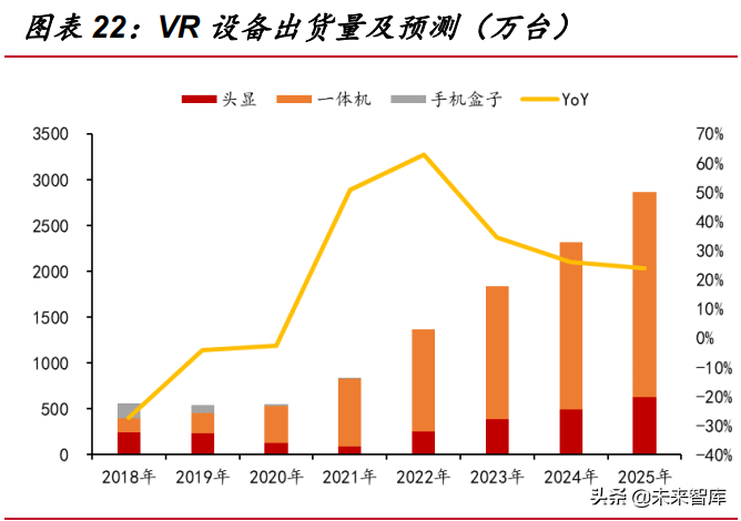 元宇宙行业分析：基础设施规模初具，工业和消费应用场景萌发