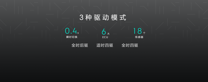 极氪发布“智能驱动”系统 重新定义高性能纯电赛道