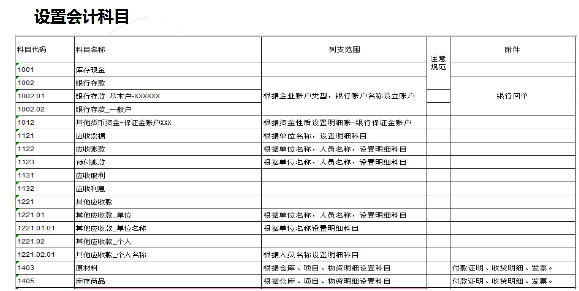 房地产财务主管划重点：489页房地产会计核算+全盘涉税处理，实用