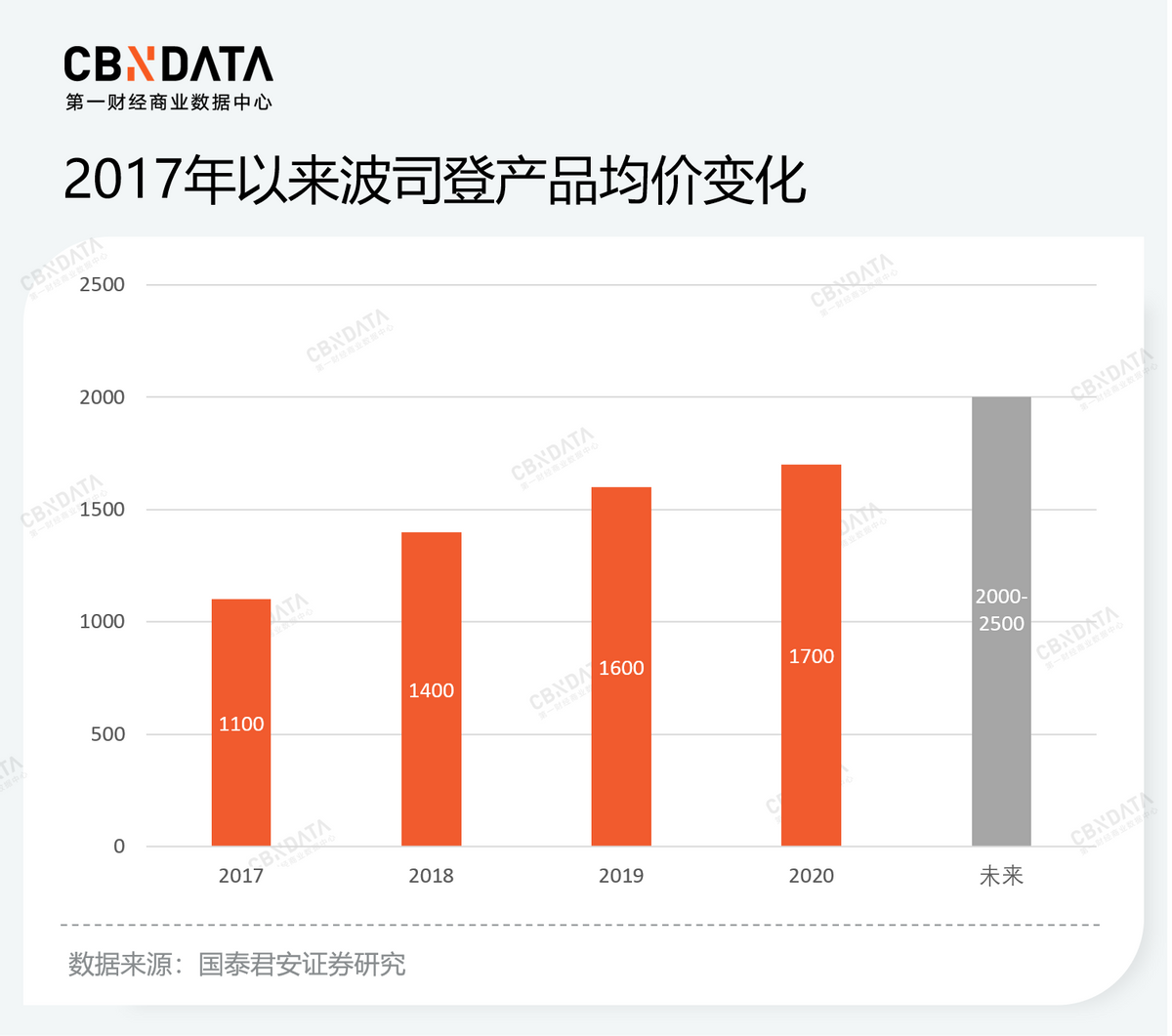 对标加拿大鹅，波司登的万元羽绒服立得住吗？