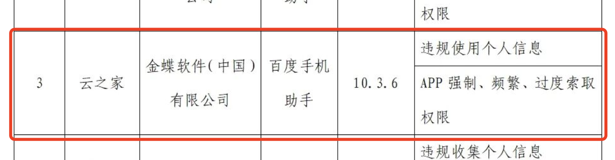 刚刚，云之家、聚美、中公教育等120款APP侵害用户权益被点名