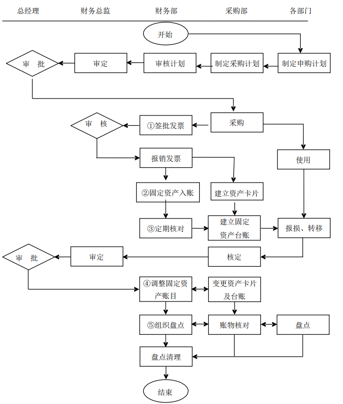 发现一山东30岁女会计，做的完整版财务制度和流程，那叫一个详细