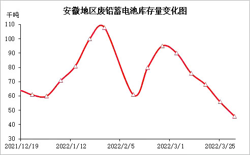 4月1日全国重点废电瓶企业参考价格及明日行情预测（附价格表）