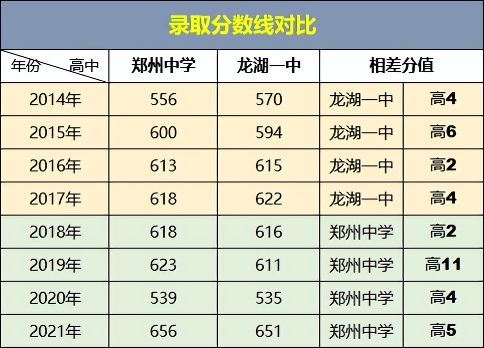 郑州大学理科录取分数2017（撇开大小三甲）