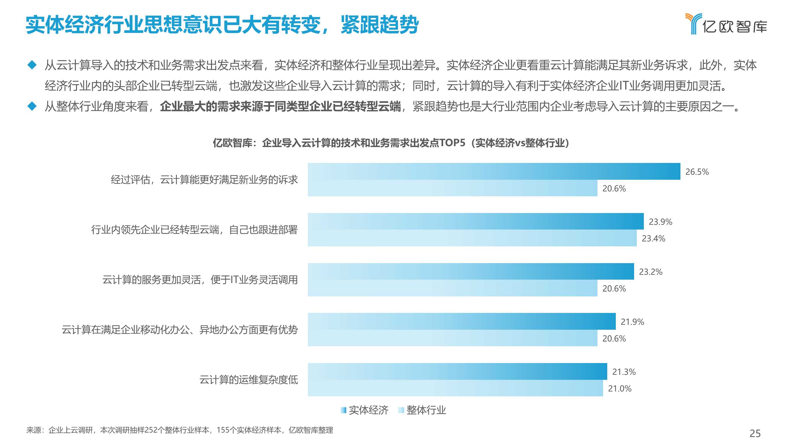 2021中国企业上云指数洞察报告