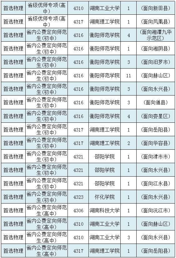 湖南省首批征集志愿：本地高校霸榜，中南财经政法大学榜上有名