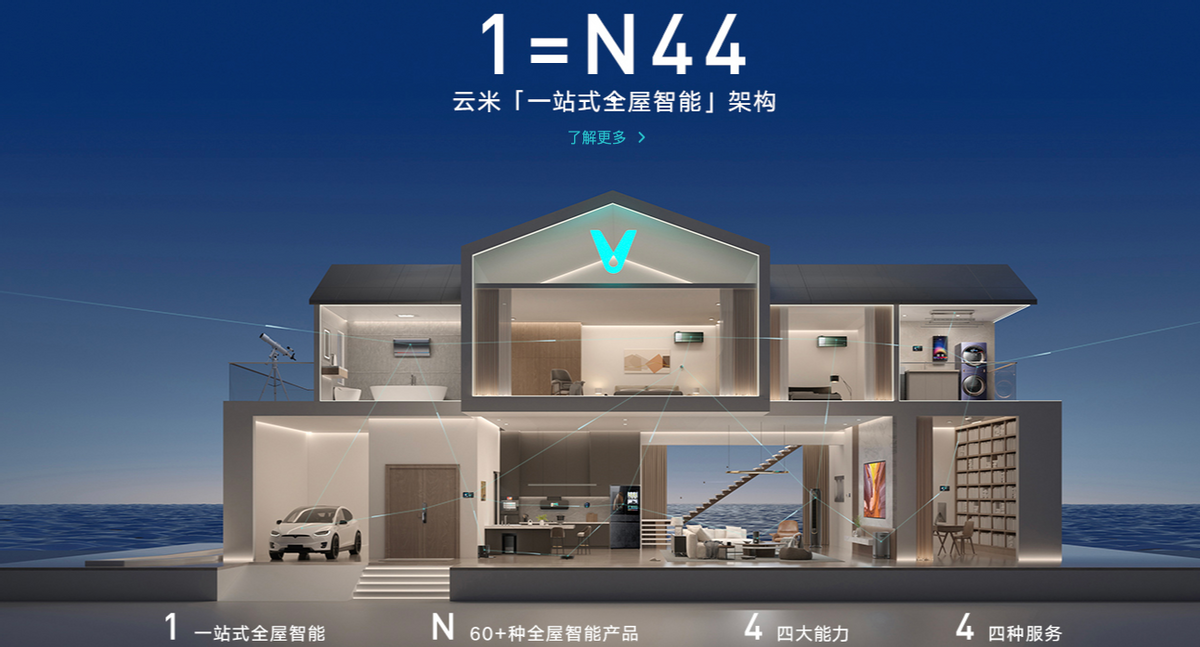 云米进军全屋智能家居赛道胜算几何？