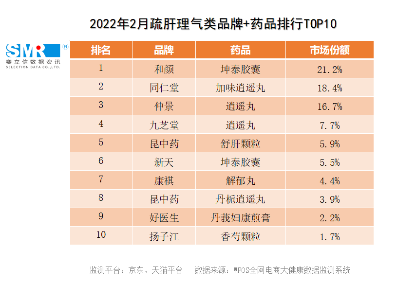 母亲节特辑丨2022年1月、2月安神类、调经类等最新数据一览