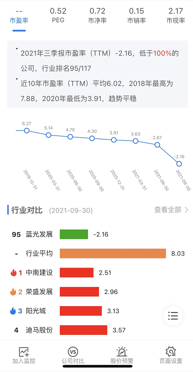 帝国走向没落，蓝光发展前景堪忧 快讯 第4张