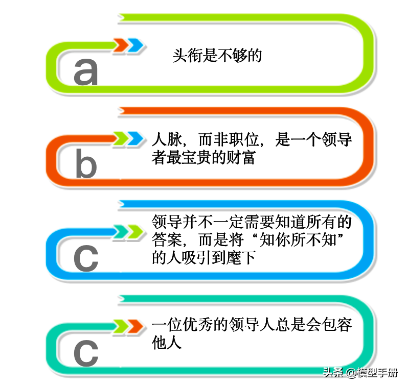 领导力的5个层次，你在哪一阶段？