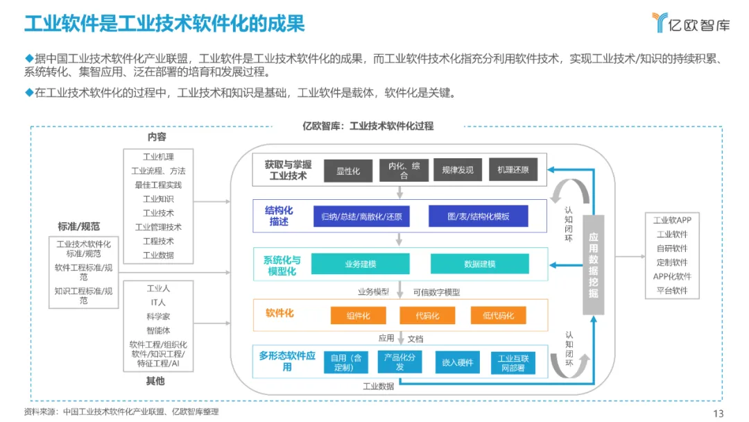 西门子、达索、SAP、中控…：2021工业软件全景研究