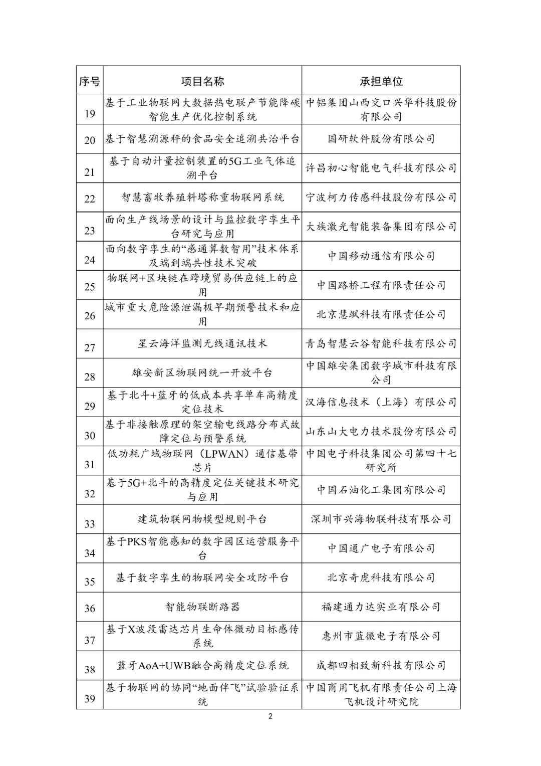 179个！2021年物联网示范项目名单公布