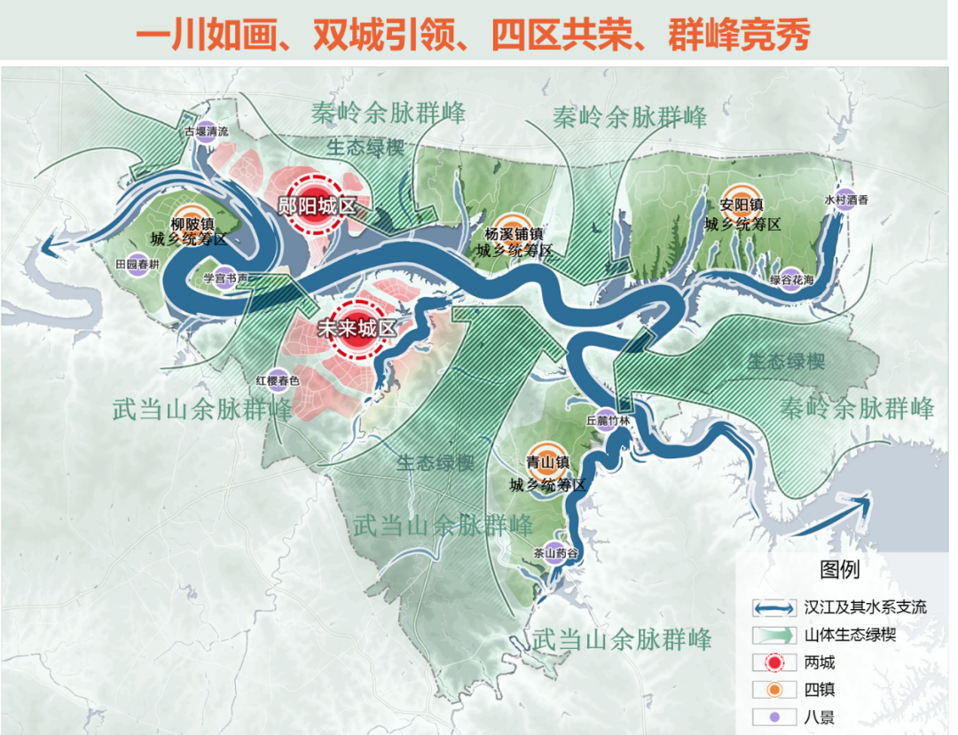 汉江新城凭什么成为十堰发展下一个增长极？！看完你就懂了