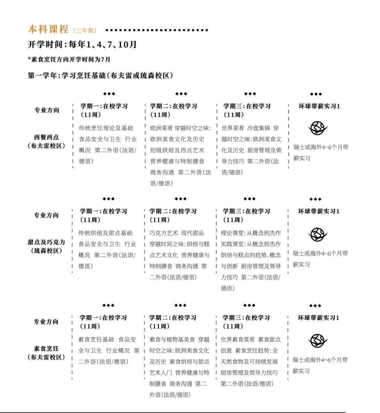CAAS瑞士美食艺术管理学院，实现你的米其林之梦